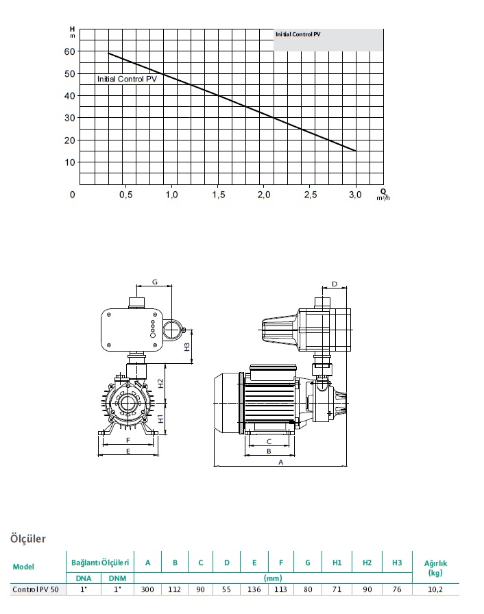 control pv pompa katalog2 control pv pompa katalog2