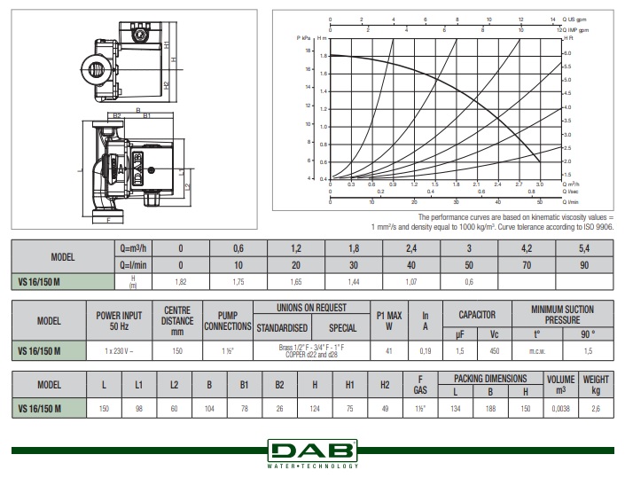 Dab VS 16/150 1’’ | mekmark