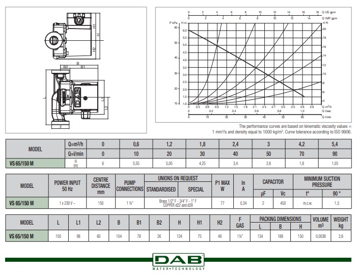 Dab VS 65/150 1’’ | mekmark