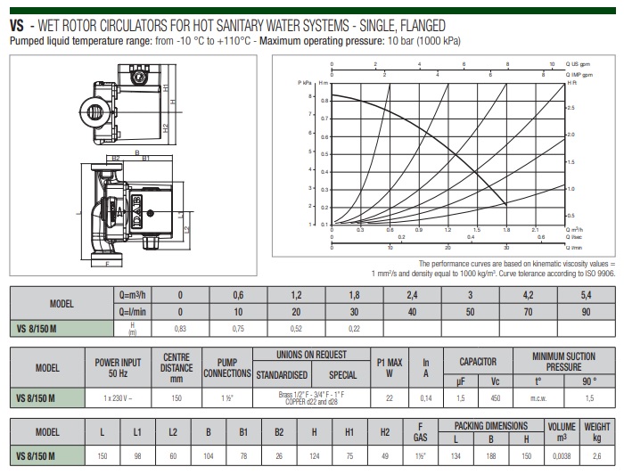 Dab VS 8/150 1’’ | mekmark