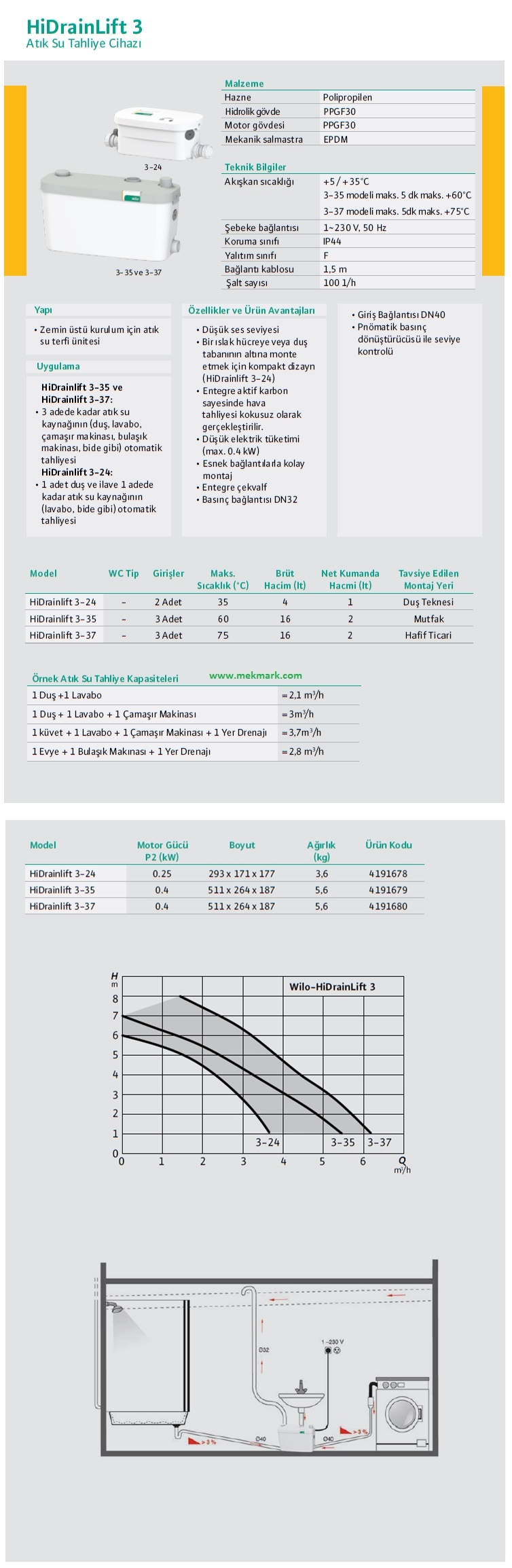 HiDrainlift 3-37 | mekmark