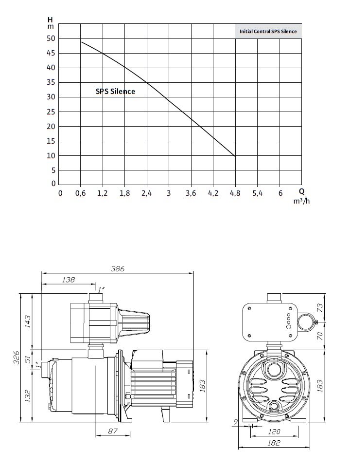 Initial Control SPS Silence Katalog2 Initial Control SPS Silence Katalog2