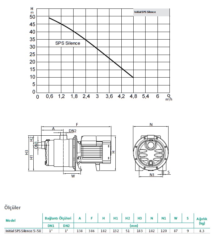 ınitial sps silence katalog 1