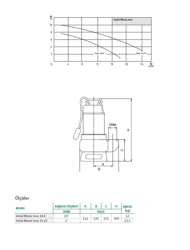 waste ınox katalog 2