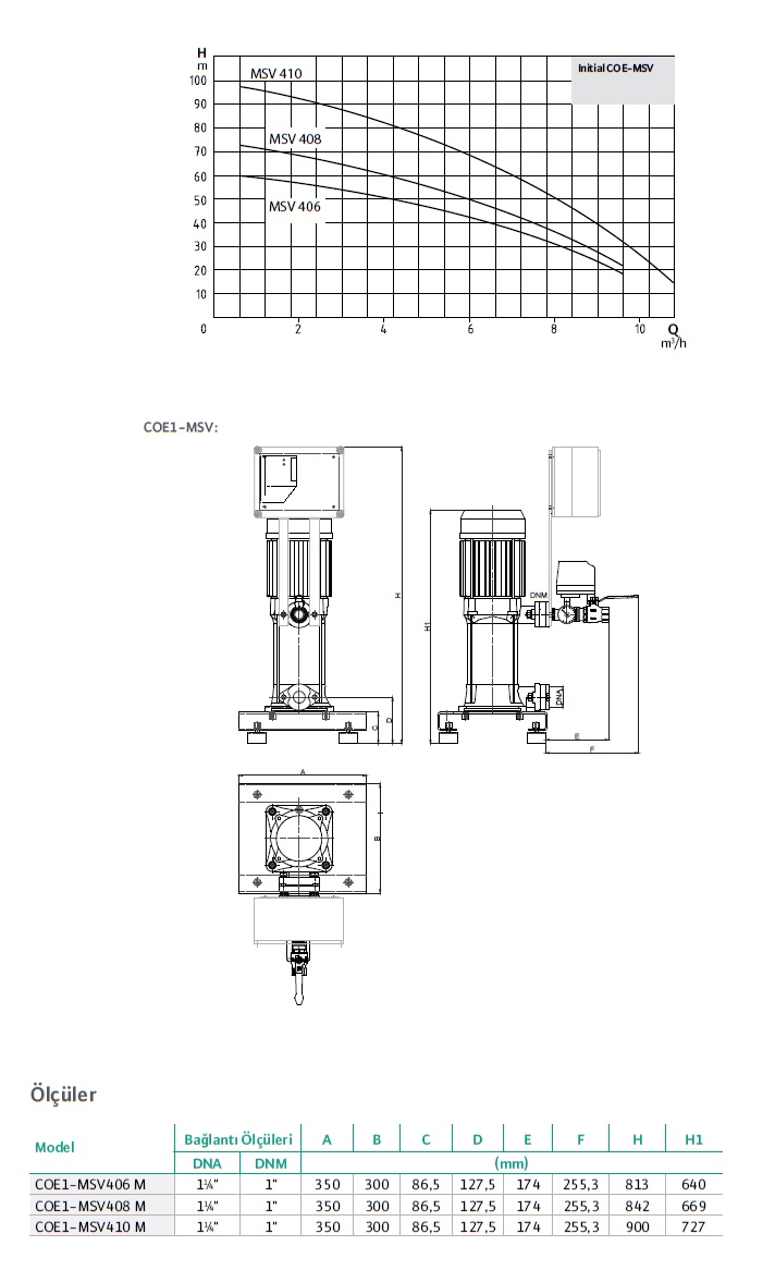 wilo initial line coe1 msv 406 performans ve boyutlar wilo initial line coe1 msv 406 performans ve boyutlar