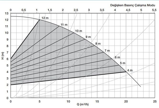 OPTİMA 4/12 DN40 25CM