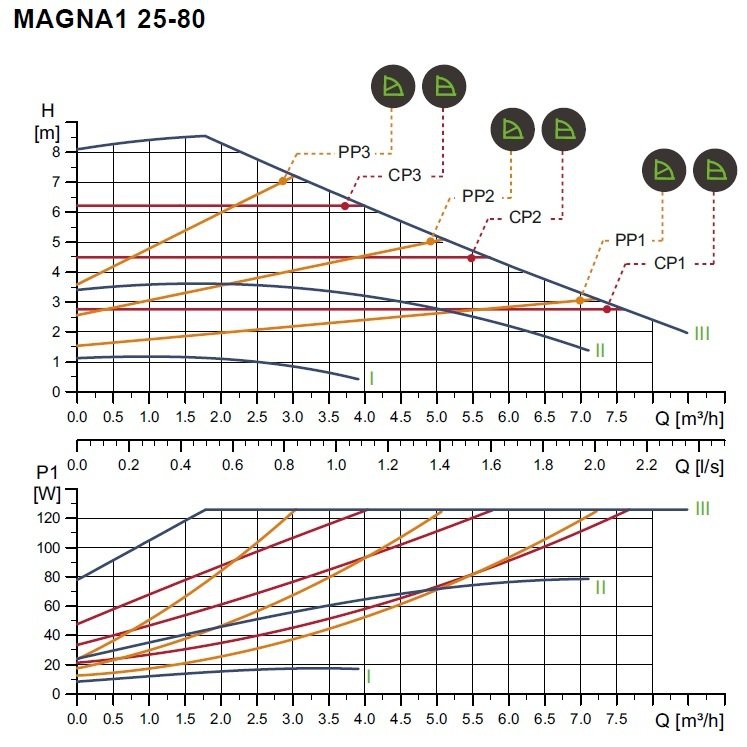 Magna-1 25/80 | mekmark