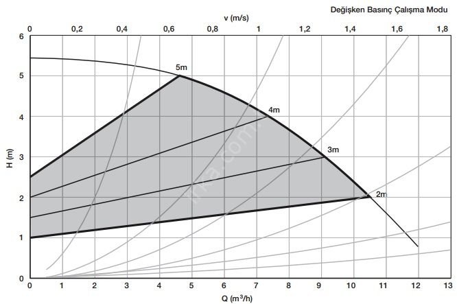 OPTİMA 4/4 DN40 22CM
