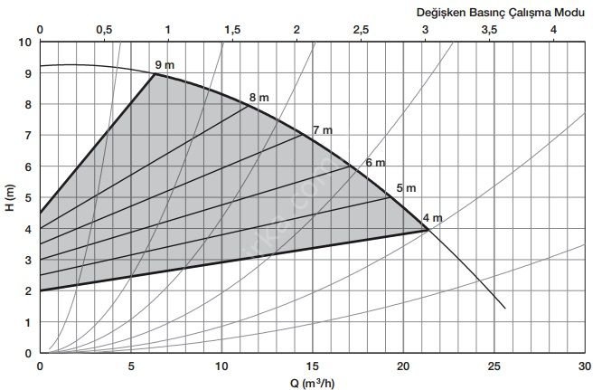 OPTİMA 5/9 DN50 28CM
