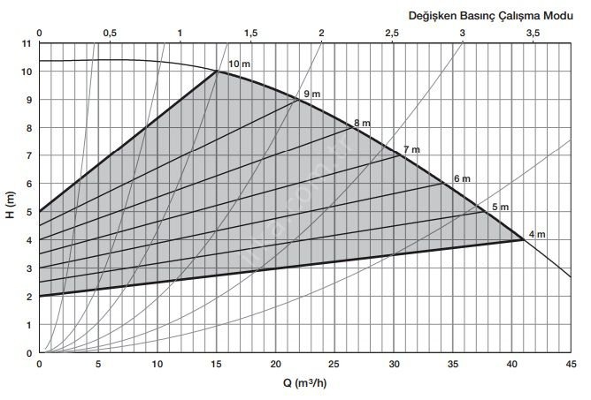 OPTİMA 6/12 DN65 34CM