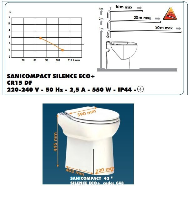 Sanıcompact 43-Klozet Tipi WC Öğütücü